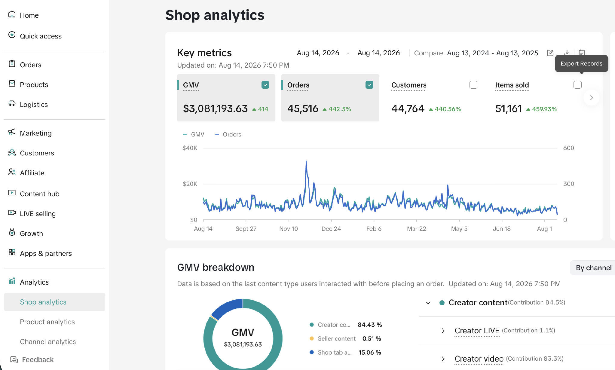Shop Analytics — Trailing 12-Month Performance