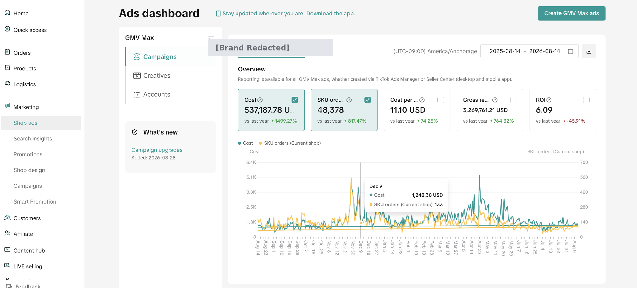 GMV Max — Paid Campaign Performance